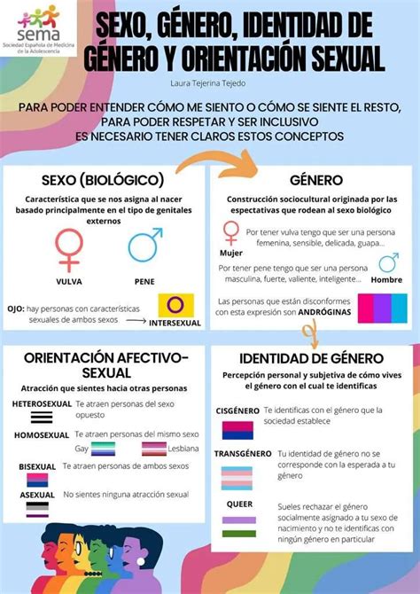 sexso y sexualidad|Sexo, género y sexualidad: en qué se diferencian y por qué es .